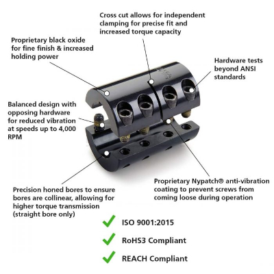 Nypatch Coating