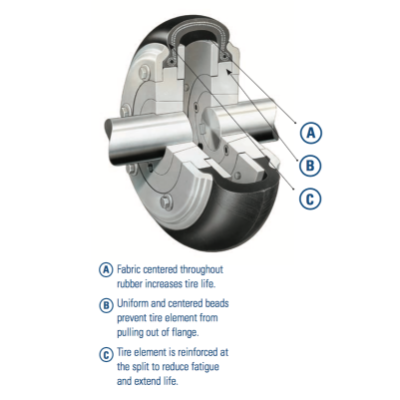 Para-Flex Couplings