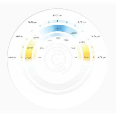 SpectraSync