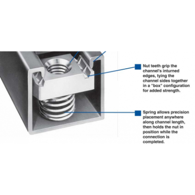 Unistrut Spring Nuts