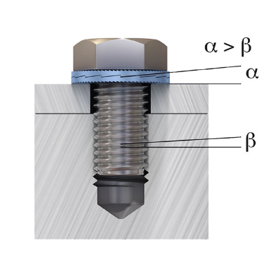 Wedge-Locking Technology