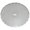 Circular Charts