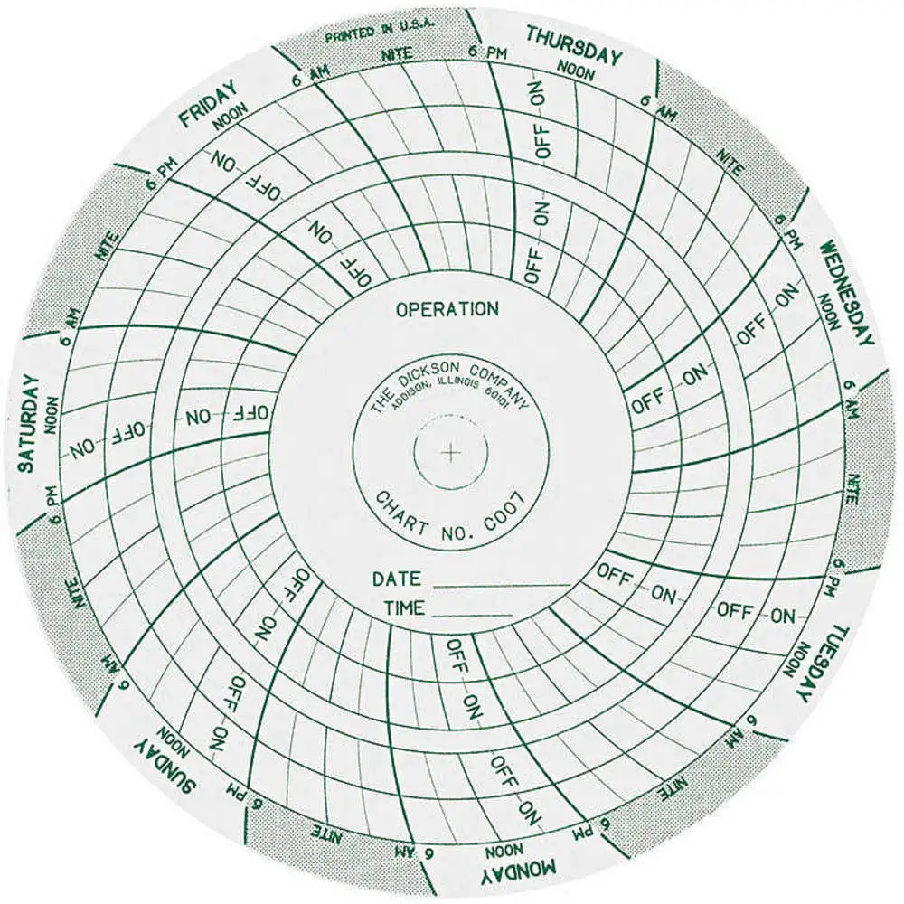 DICKSON Circular Charts