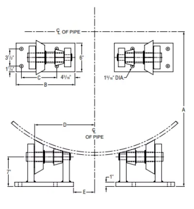 ANVIL Rollers